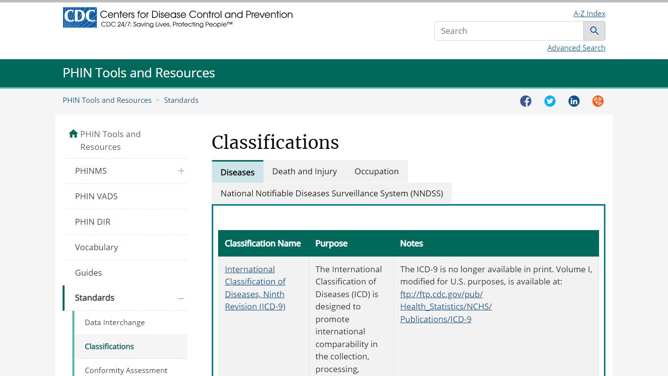 PHIN Classifications | CDC